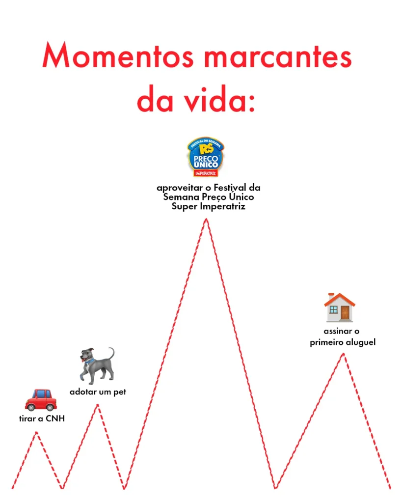 Ofertas Rede Supermercados Imperatriz – 25/08/2026