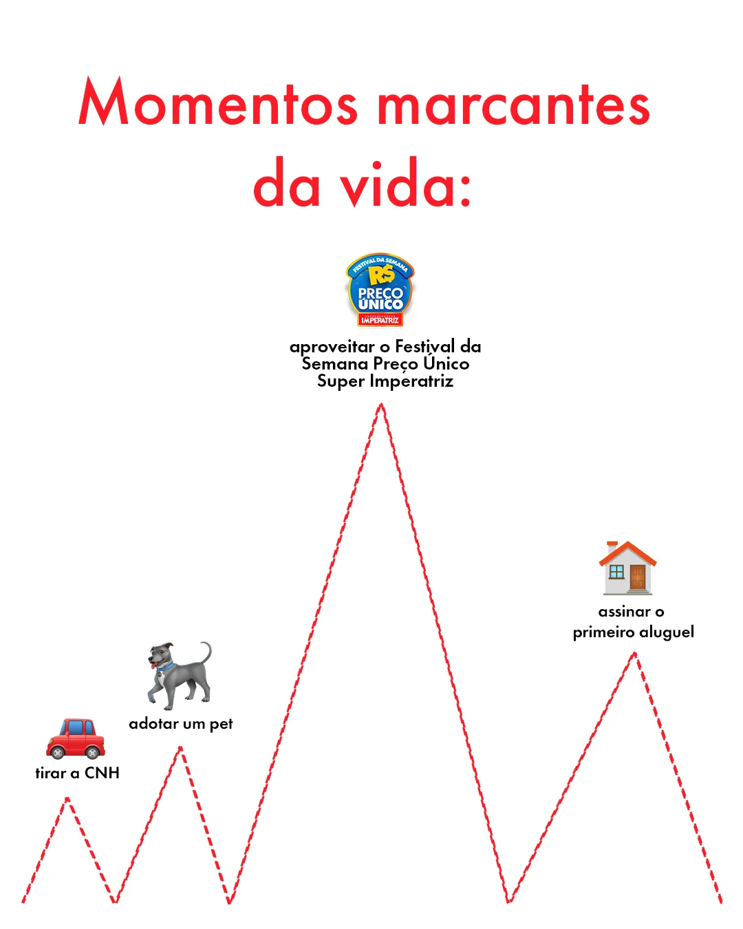 Ofertas Rede Supermercados Imperatriz – 25/08/2026